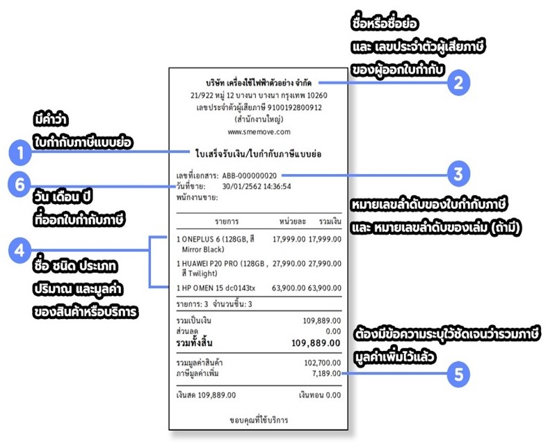 ตัวอย่างใบกำกับภาษีอย่างย่อสำหรับกิจการค้าปลีก
